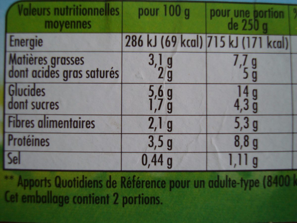 Le sel, le sodium, quelle différence ? NEPHROHUG